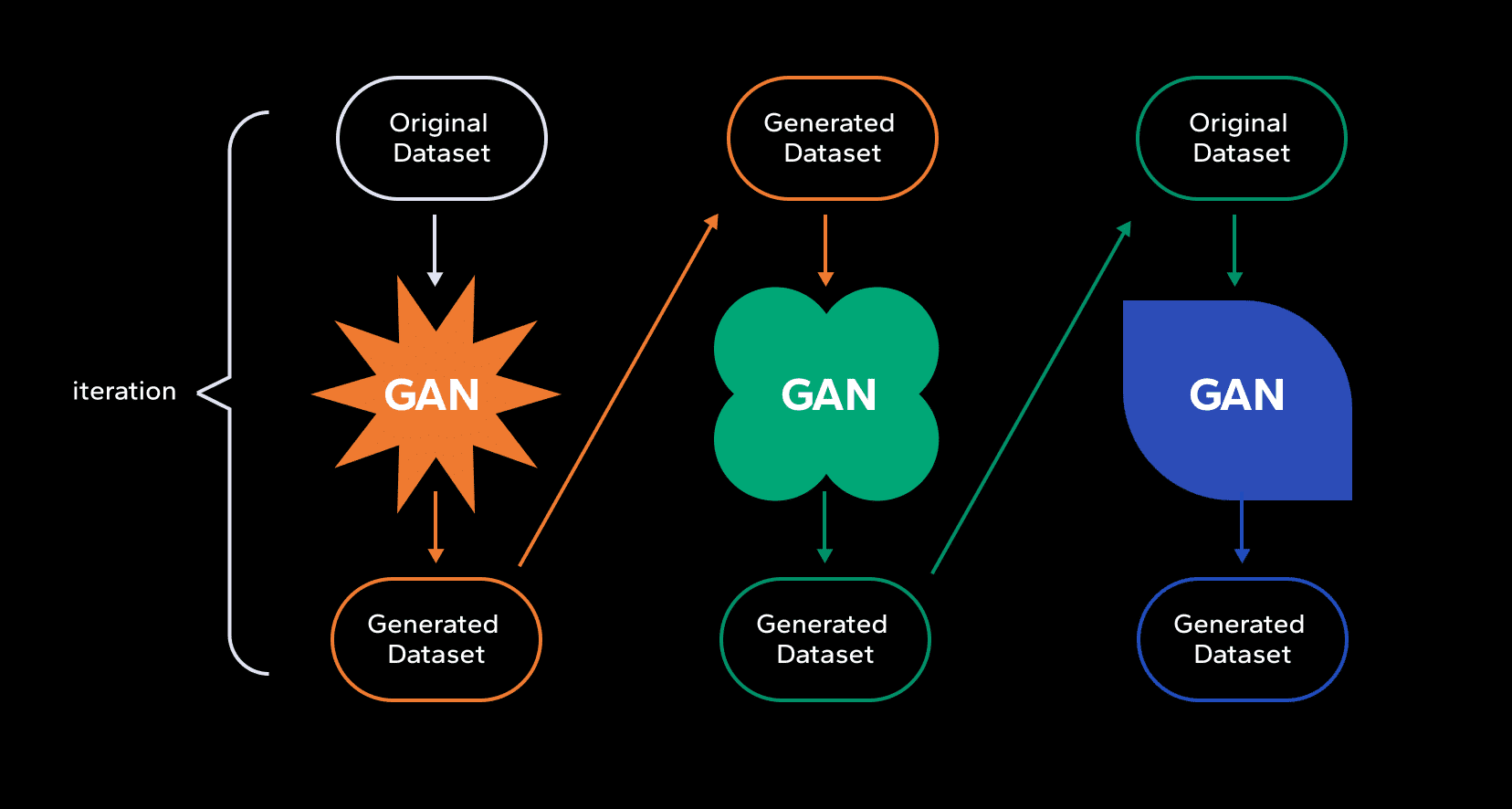 Understanding GANs (Generative Adversarial Networks): Complete Guide 2025