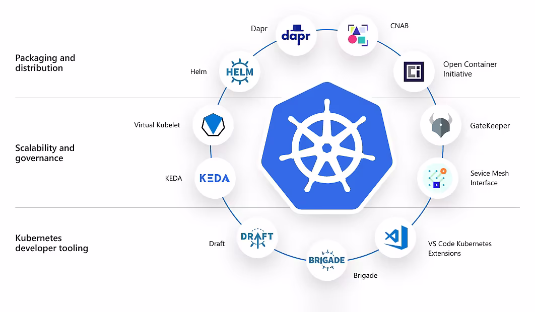 Slurm vs Kubernetes: Complete Scheduler Comparison Guide (2025 Latest)