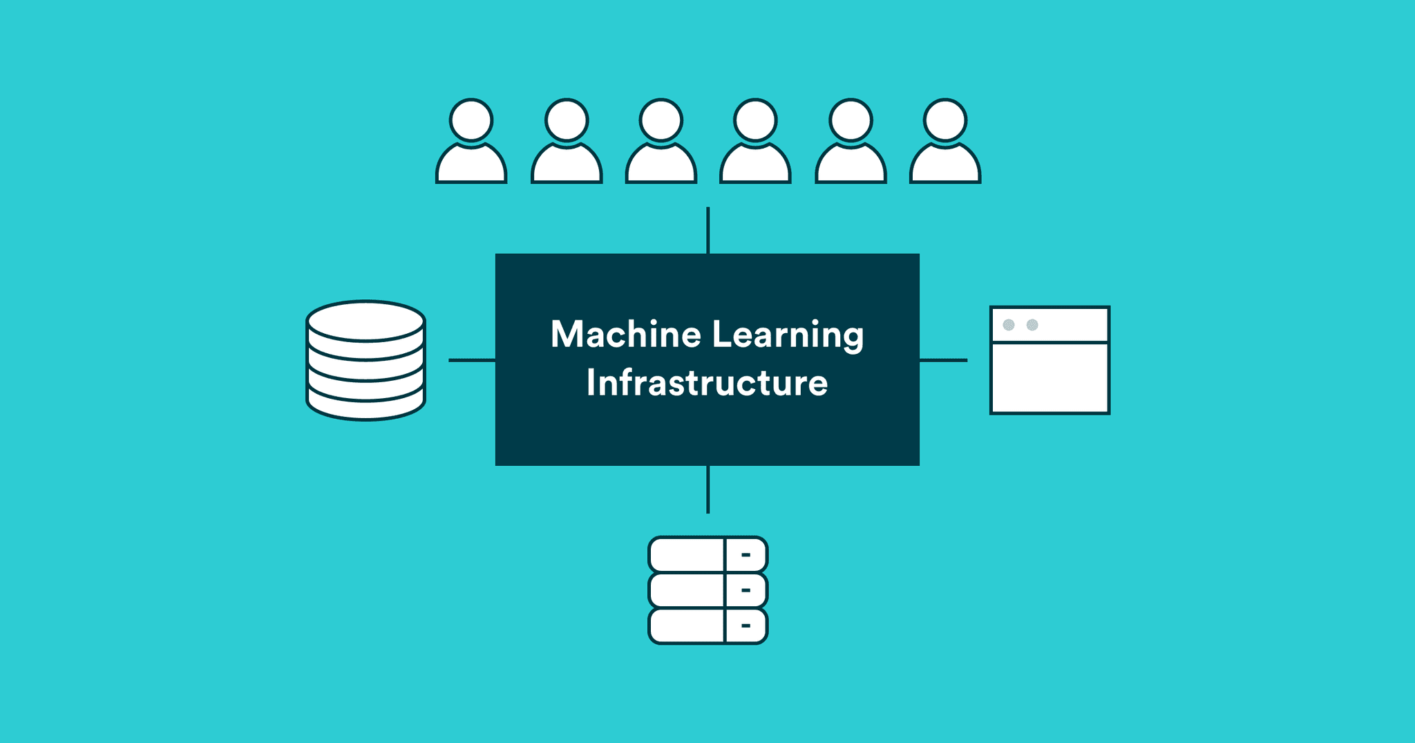 Machine Learning Infrastructure: Complete Guide to Building Robust ML Systems (2025 Update)